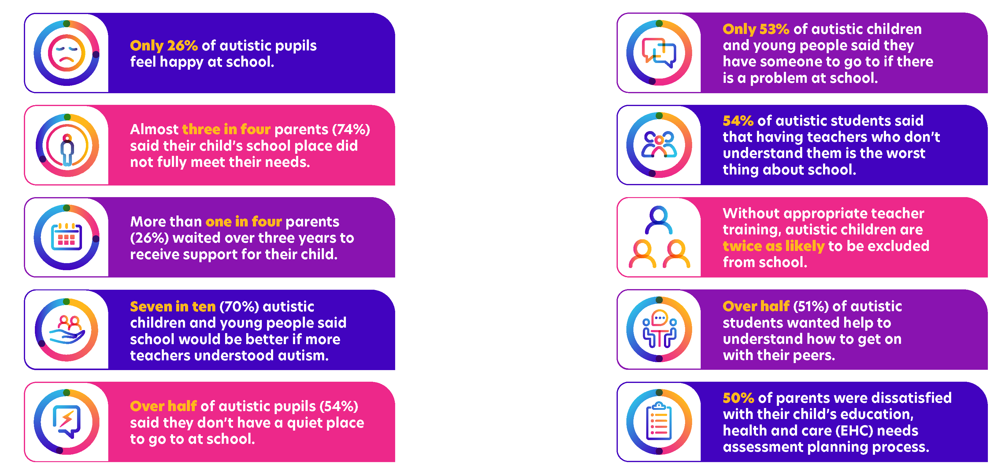 national-autistic-society-publishes-updated-education-report-2023